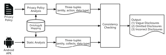 图16.1 方案架构